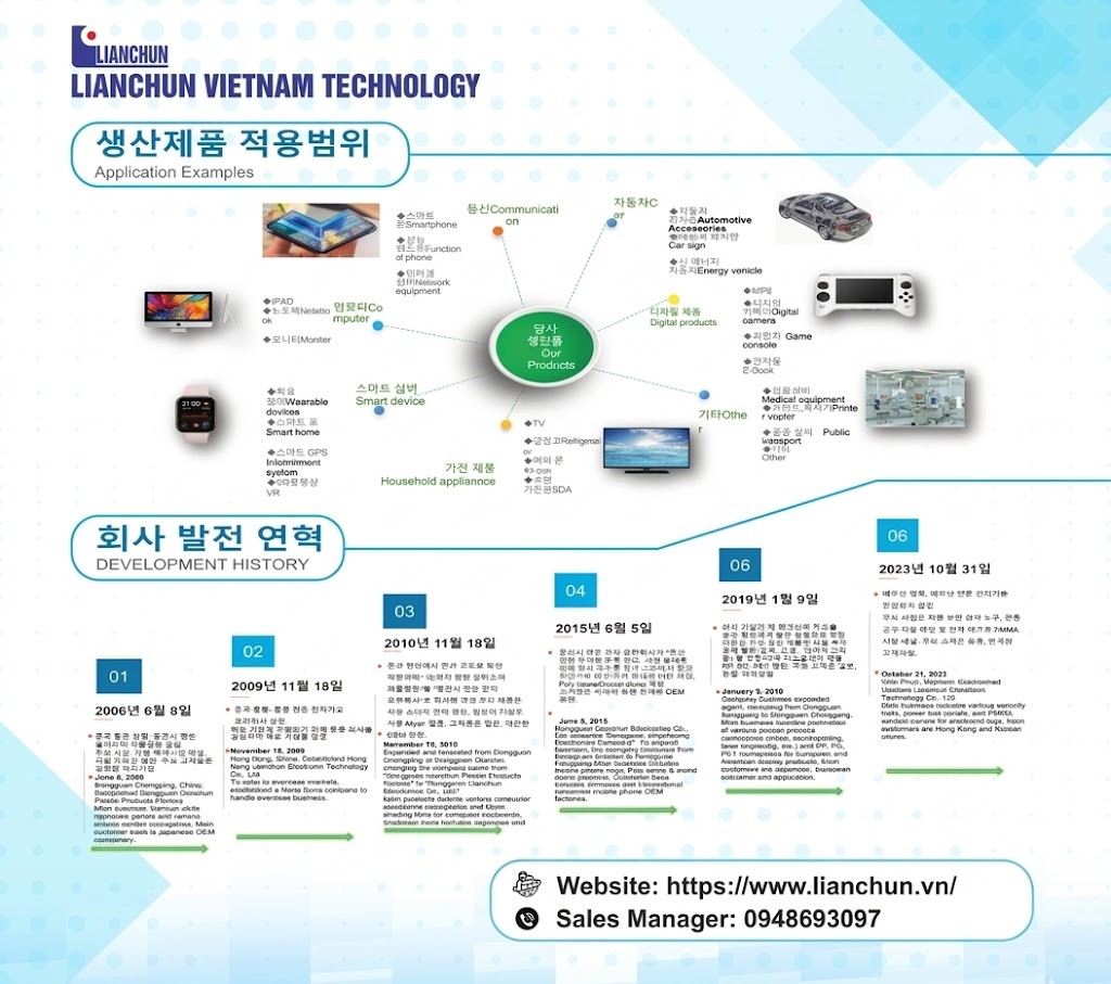 HÀNH TRÌNH PHÁT TRIỂN VÀ HỆ SINH THÁI SẢN PHẨM